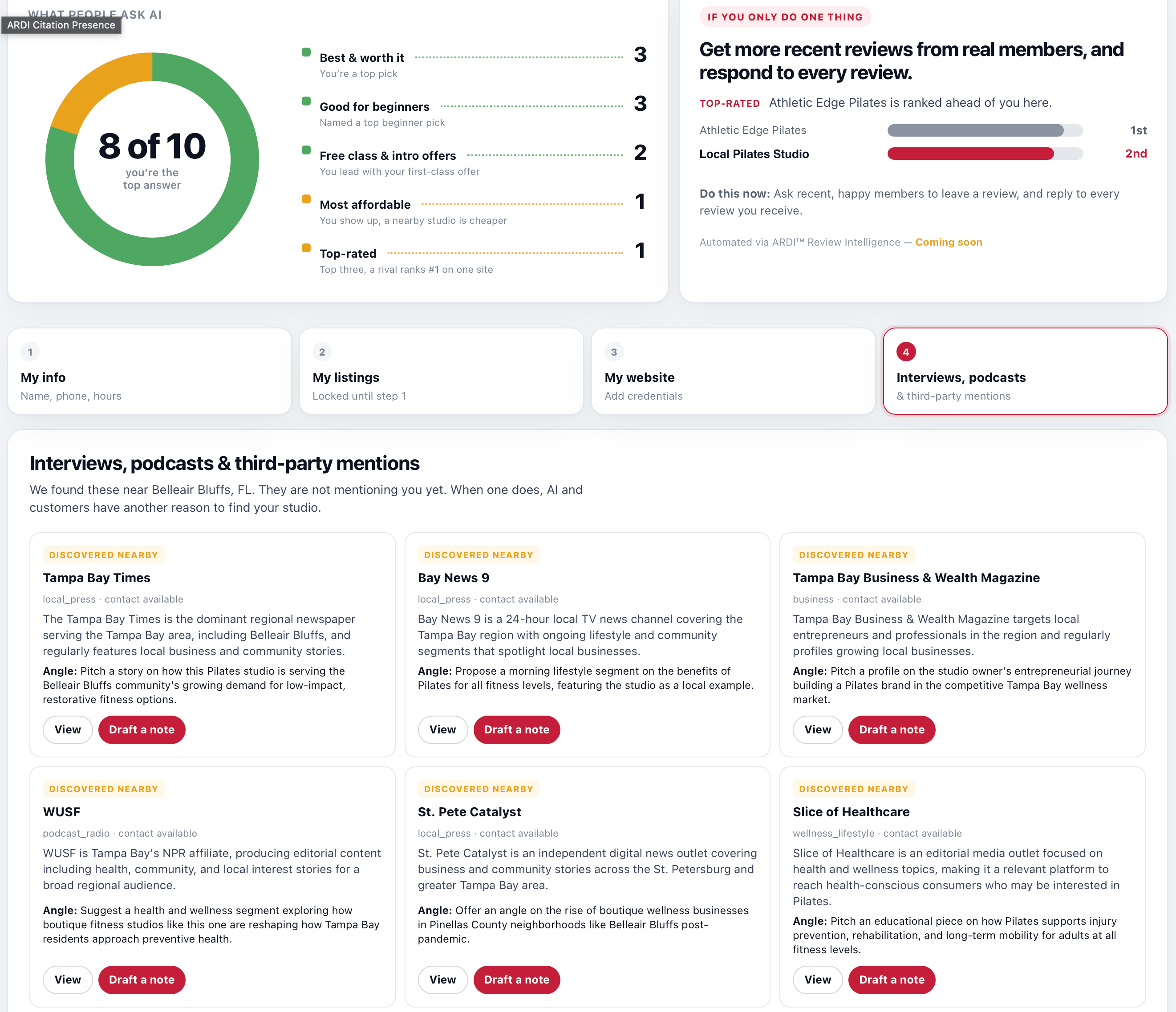 ARDI Citation Presence: where AI names you a top answer across what people ask, your single highest-impact action, and the local press, podcasts, and third-party mentions not citing you yet, each with a drafted outreach note.